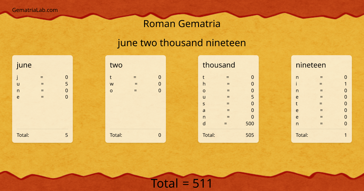 june two thousand nineteen in roman Gematria